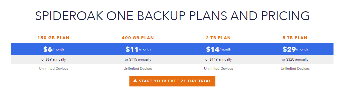 Spideroak - Pricing Spideroak - Pricing