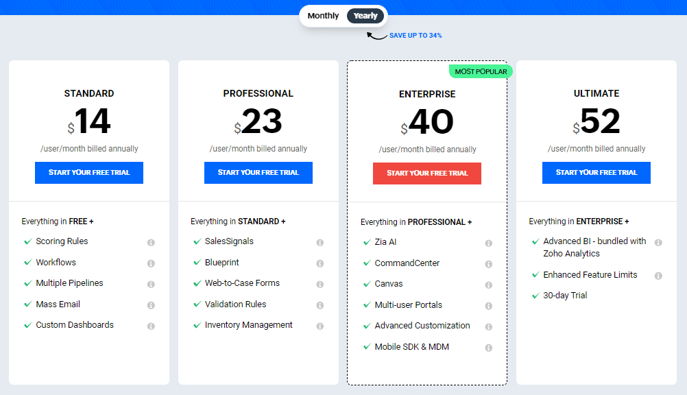 Zoho Pricing Zoho Pricing